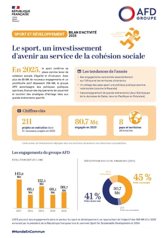  Sport et développement : bilan d'activité 2025