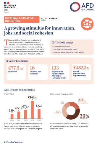 Cultural & creative industries 2025