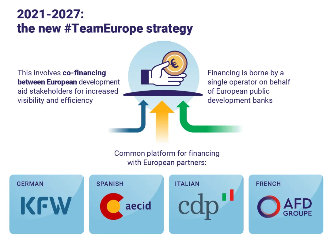Team Europe